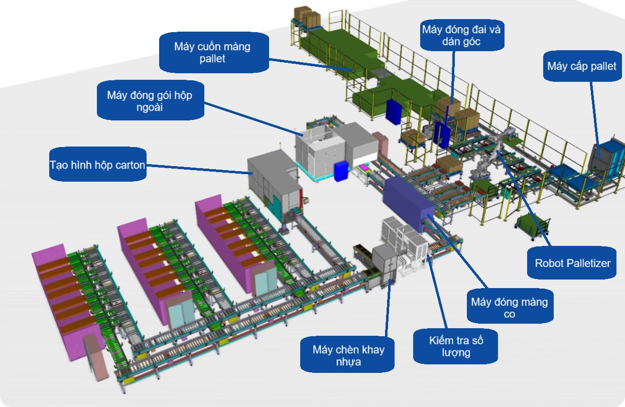 Dây Chuyền Đóng Gói Cell Pin Tự Động