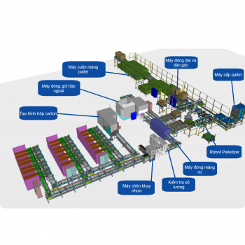 Dây Chuyền Đóng Gói Cell Pin Tự Động