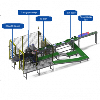 Hệ Thống Đóng Thùng Tự Động Cho Túi