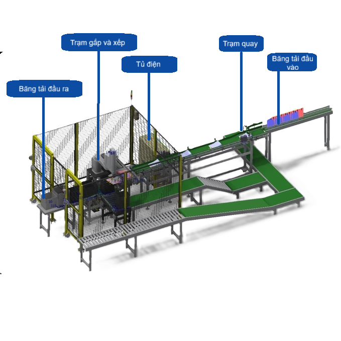 Hệ Thống Đóng Thùng Tự Động Cho Túi