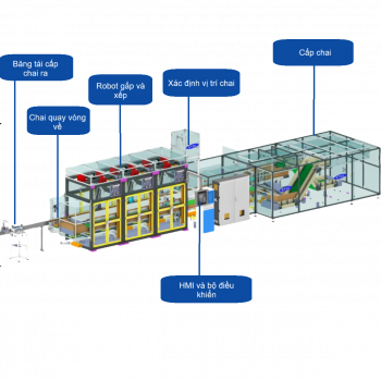 Hệ Thống Đóng Thùng Tự Động Cho Chai Lọ