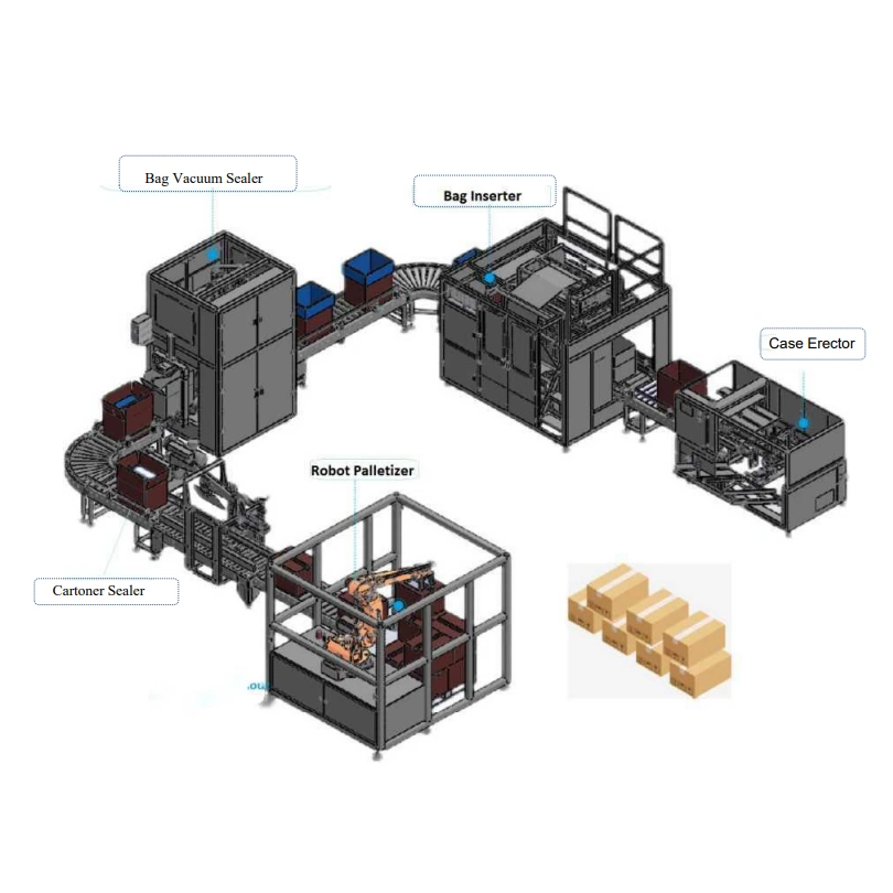 Automatic Pallet Erector and Stacking Line - Packaging Automation Solutions
