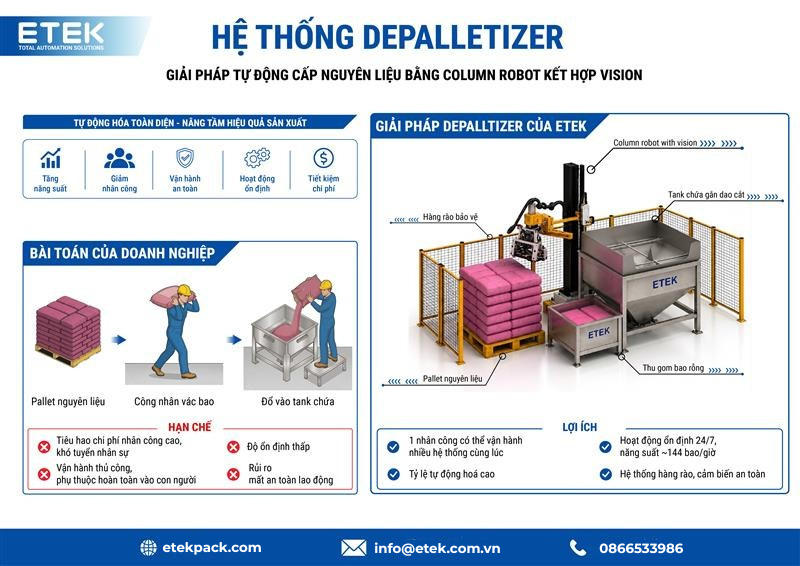 depalletizer tự động cấp bao nguyên liệu