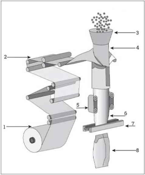 Banner Máy Đóng Túi 2 Lớp Tự Động 1