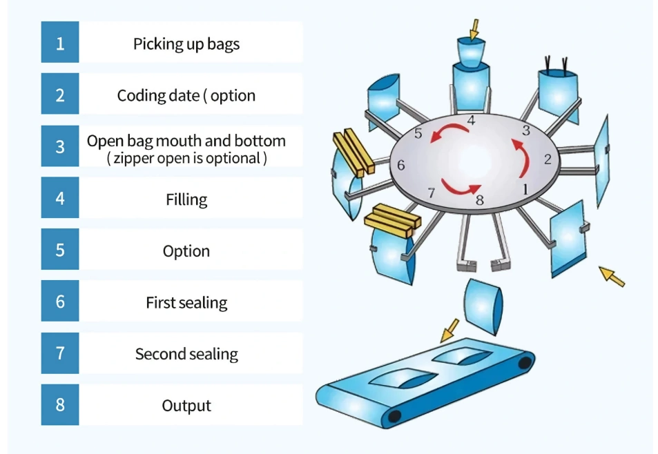 Banner Máy Chiết Rót Và Đóng Túi Tự Động 4